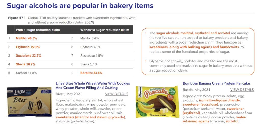 Sugar alcohols are popular in bakery items - Innova Market Insights